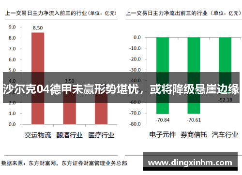 沙尔克04德甲未赢形势堪忧，或将降级悬崖边缘
